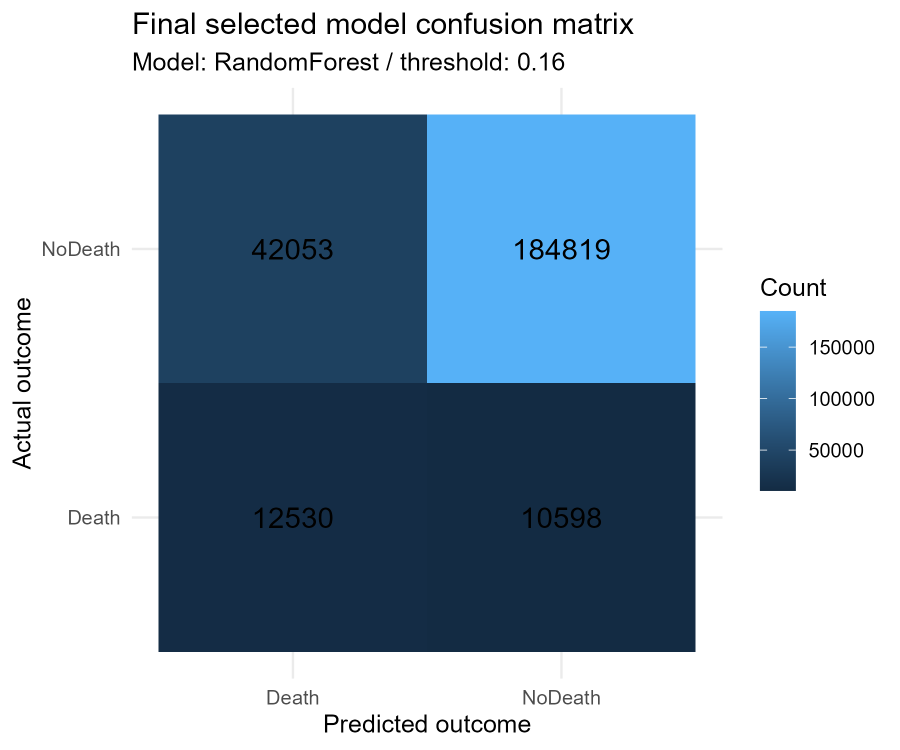 Confusion Matrix