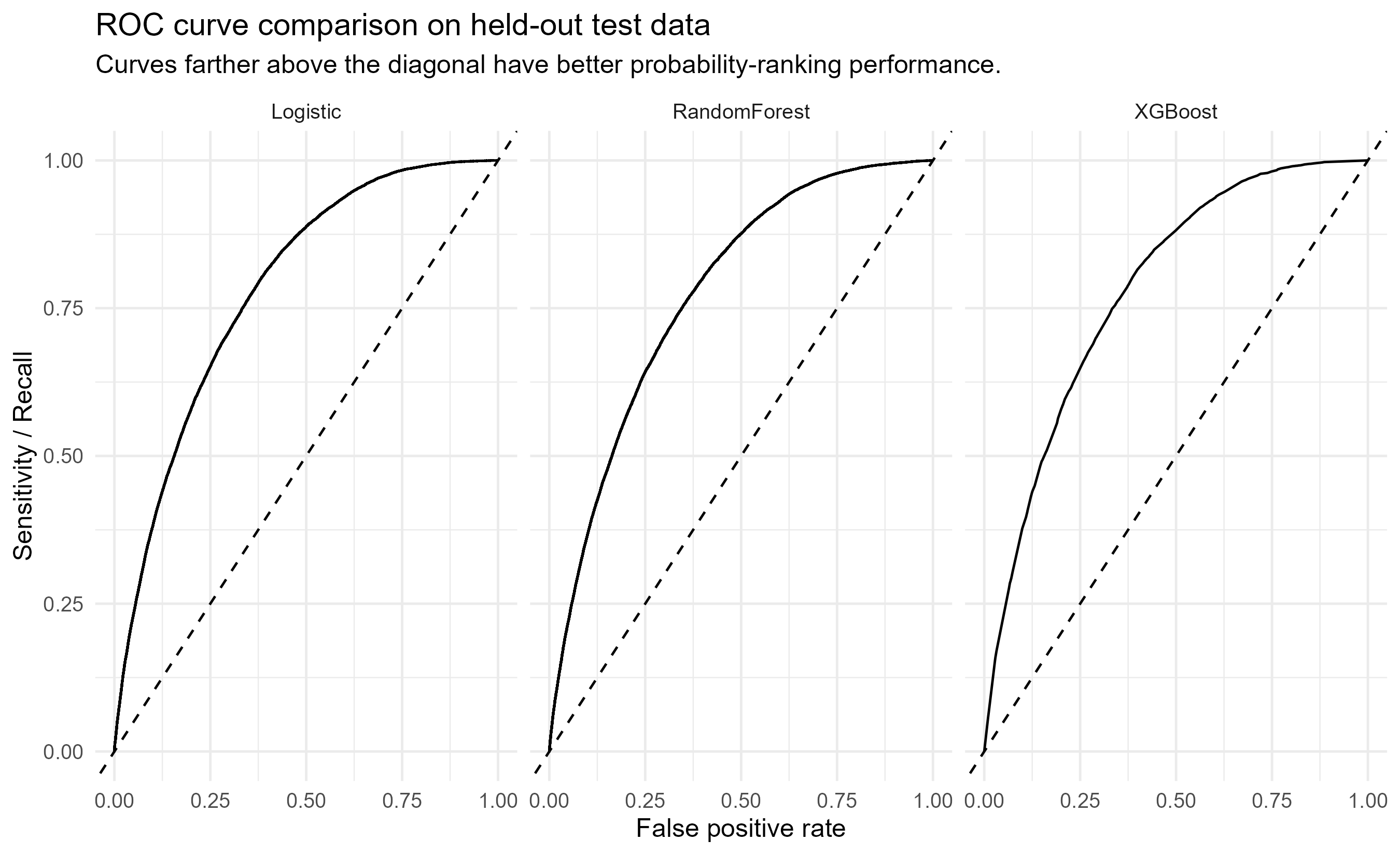 ROC Curve